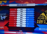 平博在线-球员个人较量，高手云集比拼谁强的简单介绍